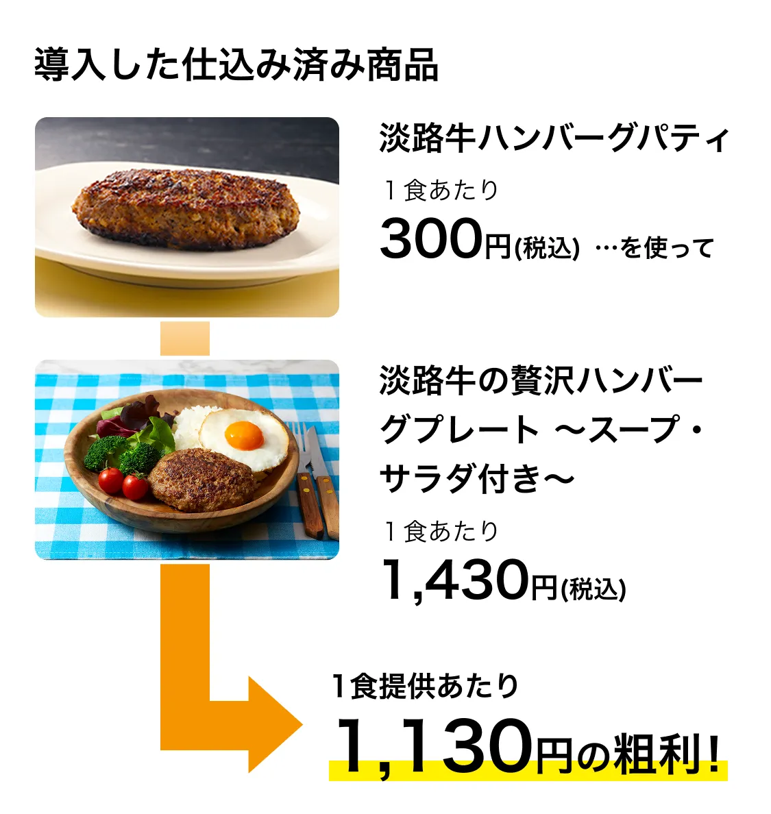 導入した仕込み済み商品